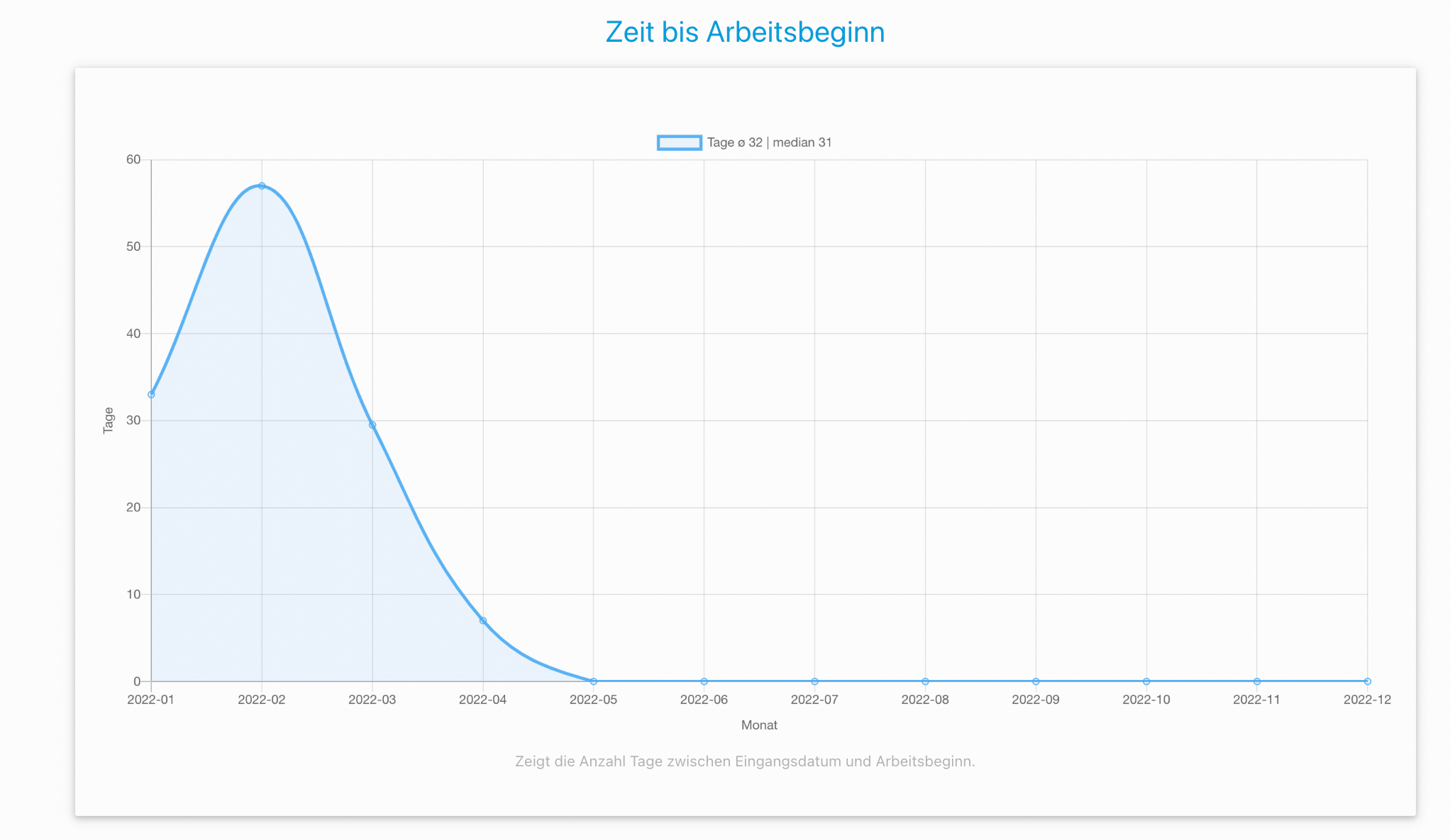 Recruiting Kennzahlen (KPI)